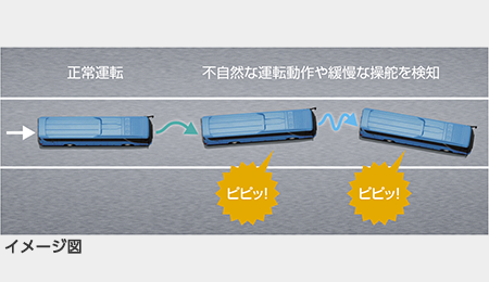 車両ふらつき警報（イメージ）