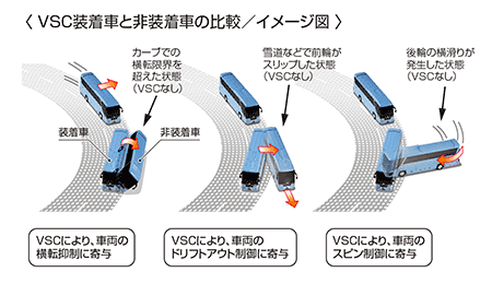 VSC（イメージ）